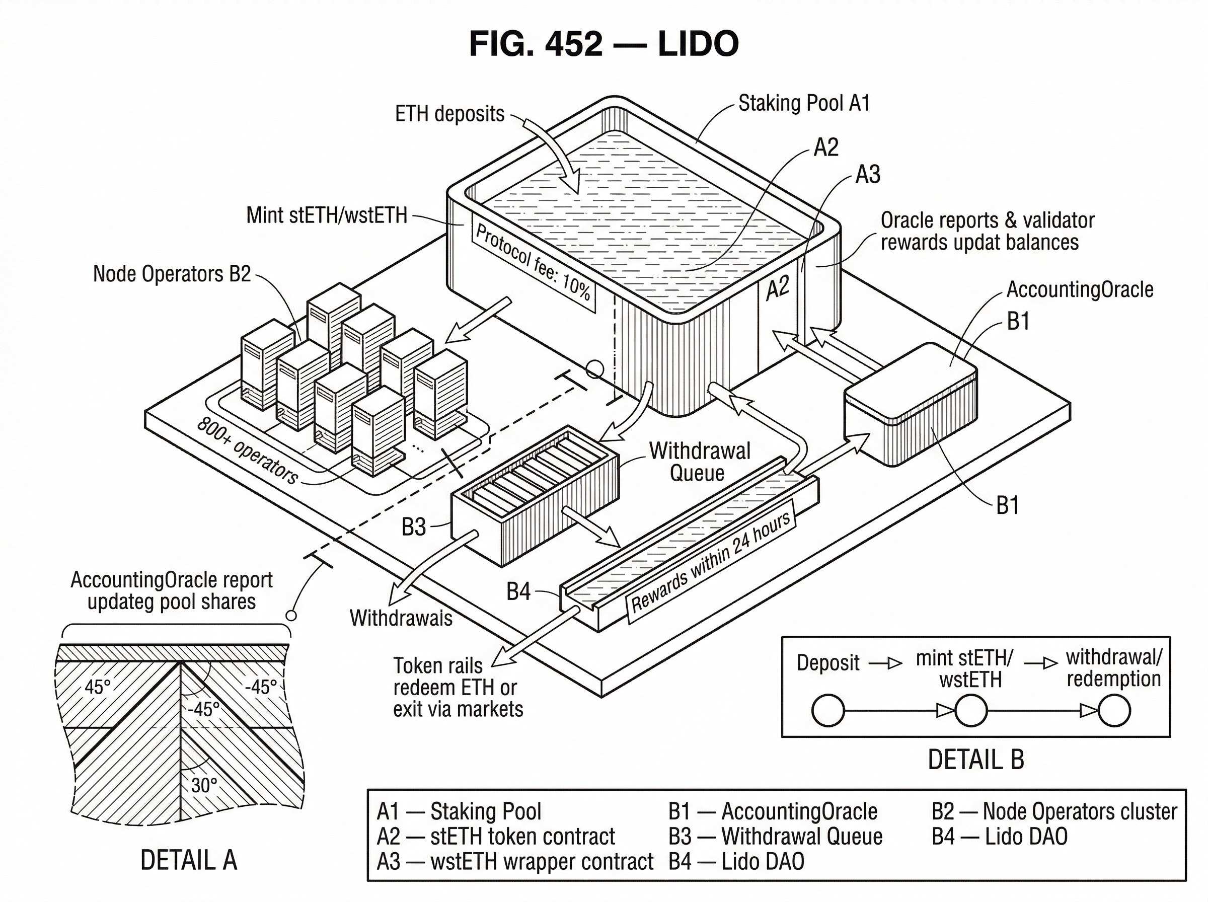 What is Lido? hero image