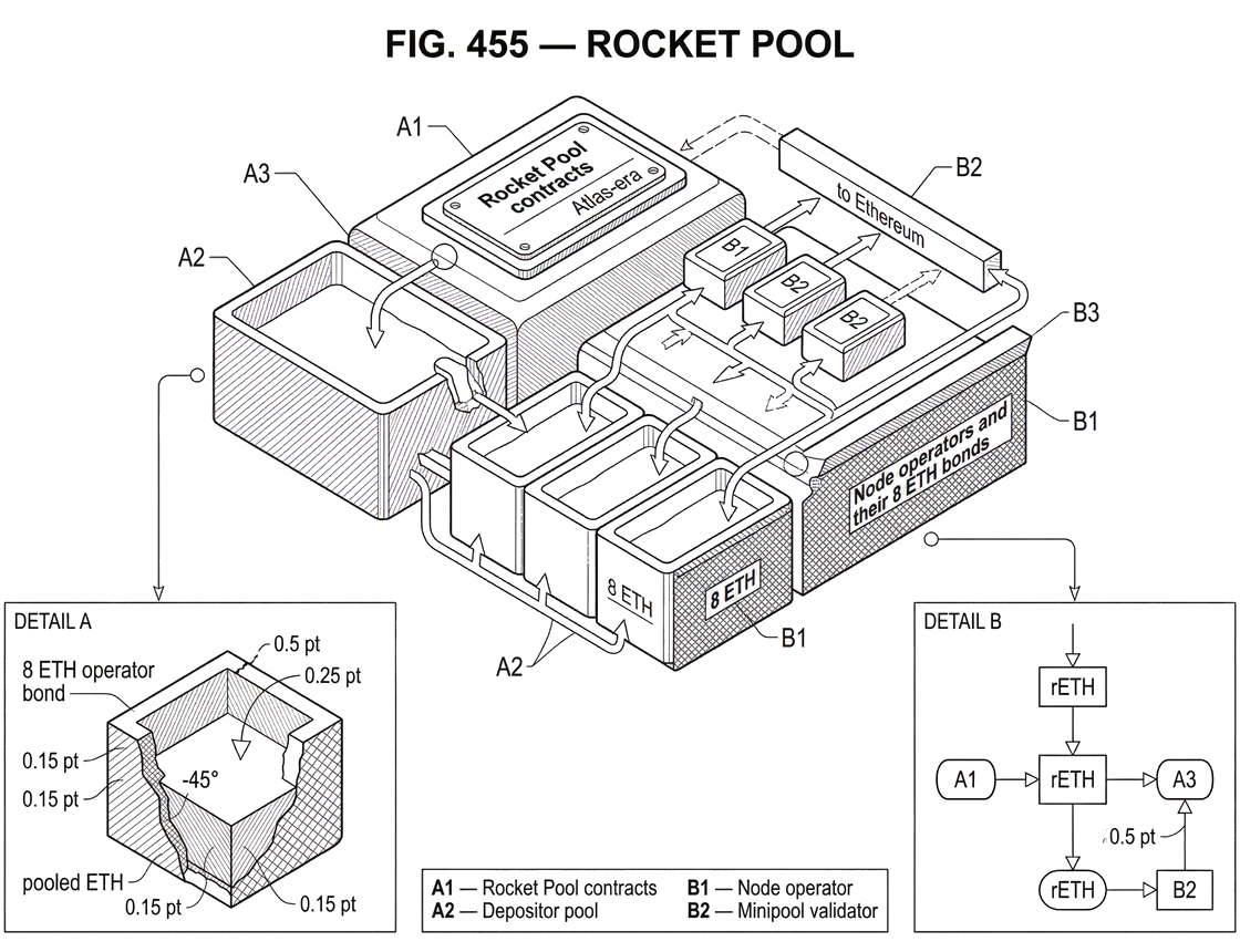 What is Rocket Pool?
