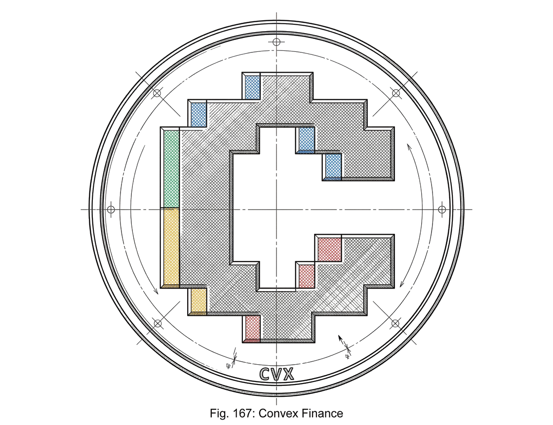 What is Convex Finance