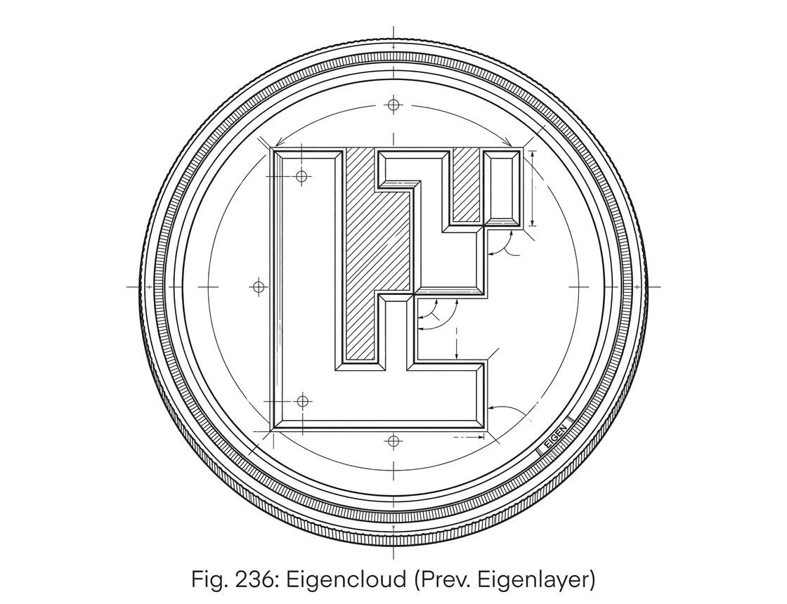 What is EigenCloud (prev. EigenLayer)