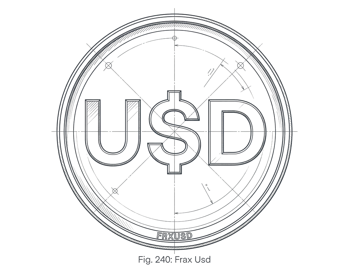 What is Frax USD
