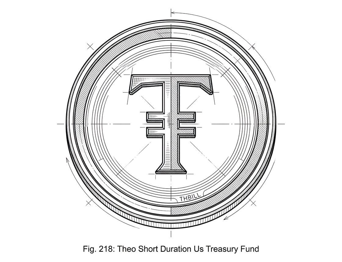 What is Theo Short Duration US Treasury Fund